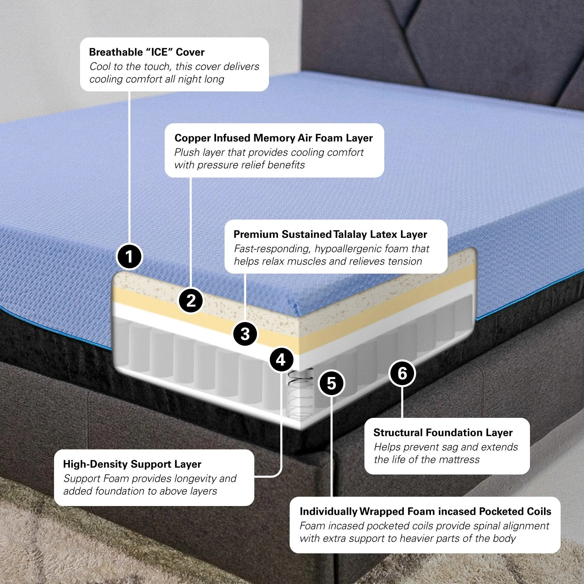 Twin Mattress, 12" Refresh Hybrid Cooling GelCare & Talalay Latex with Coils, Medium