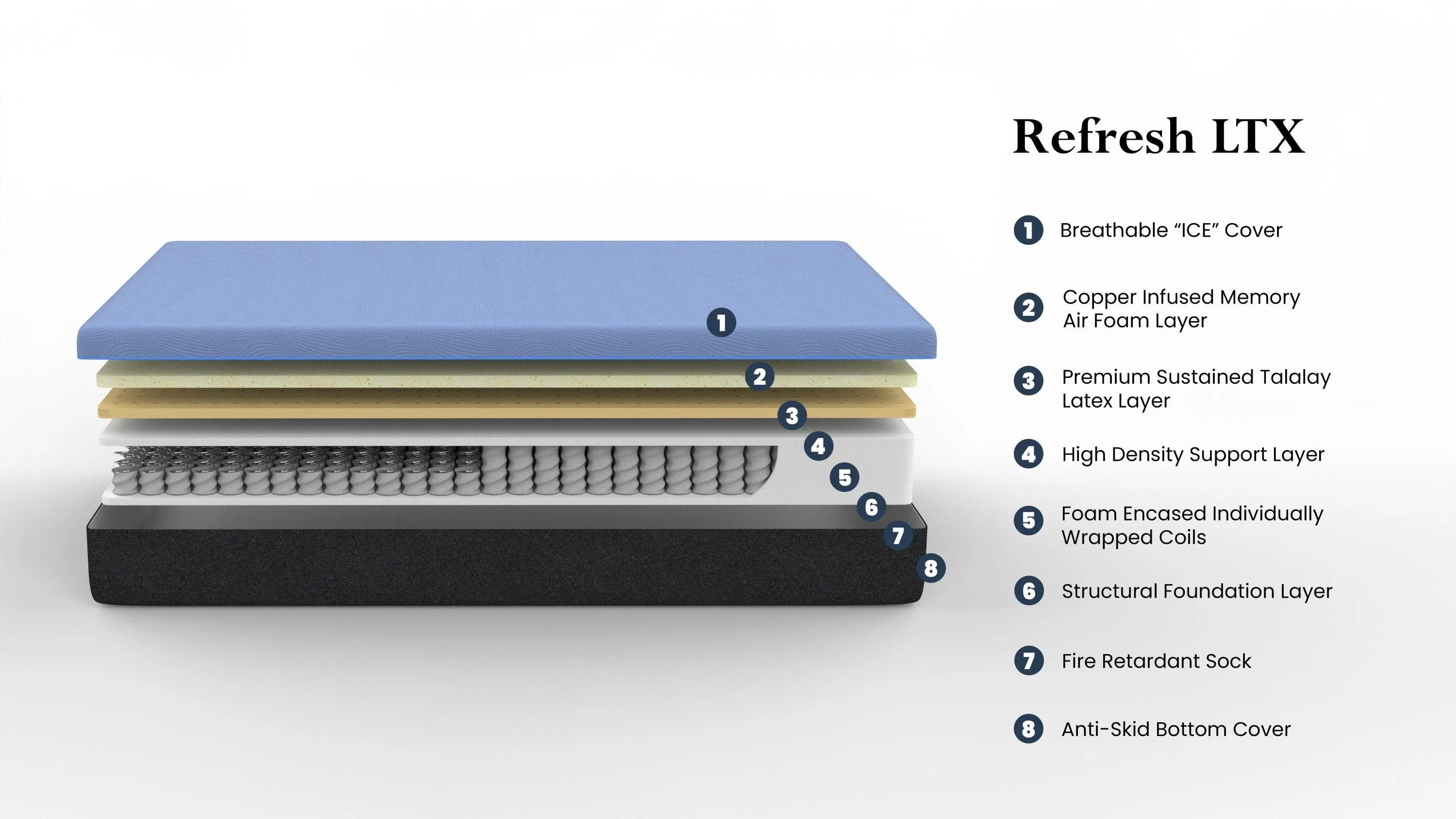 Twin Mattress, 12" Refresh Hybrid Cooling GelCare & Talalay Latex with Coils, Medium